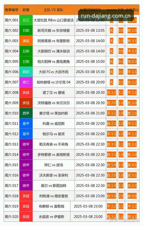 大江体育竞彩分析 大江体育竞彩分析与传统竞彩平台对比:谁才是深度玩家的终极选择?